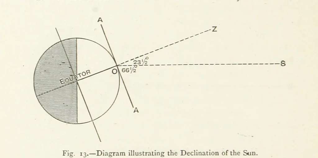 An illustration from This World of Ours. An introduction to the study of geography ... Illustrated, 1891, leaf 46