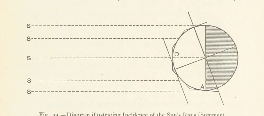 An illustration from This World of Ours. An introduction to the study of geography ... Illustrated, 1891, leaf 47