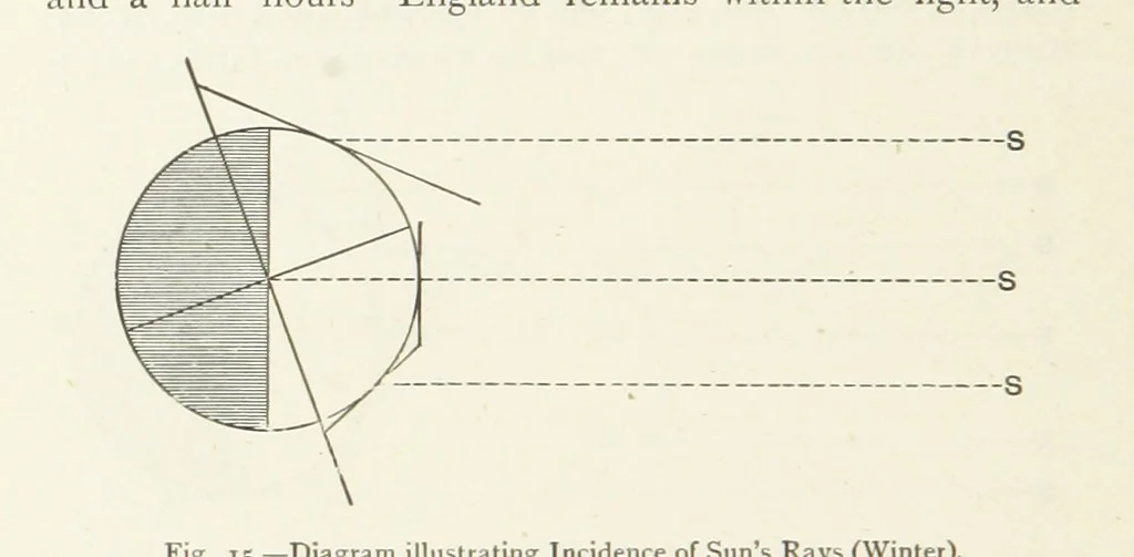 An illustration from This World of Ours. An introduction to the study of geography ... Illustrated, 1891, leaf 48