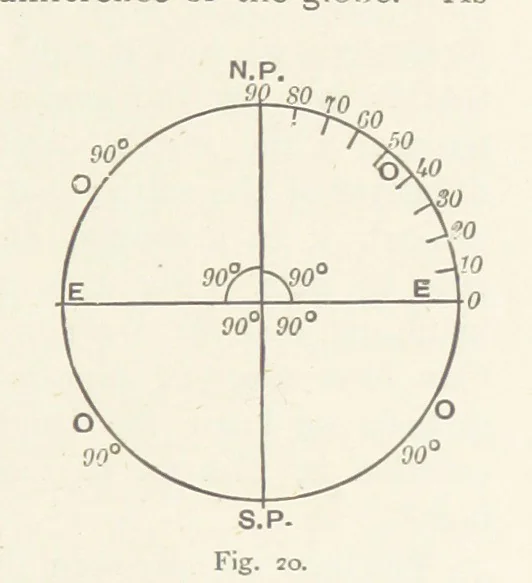 An illustration from This World of Ours. An introduction to the study of geography ... Illustrated, 1891, leaf 61