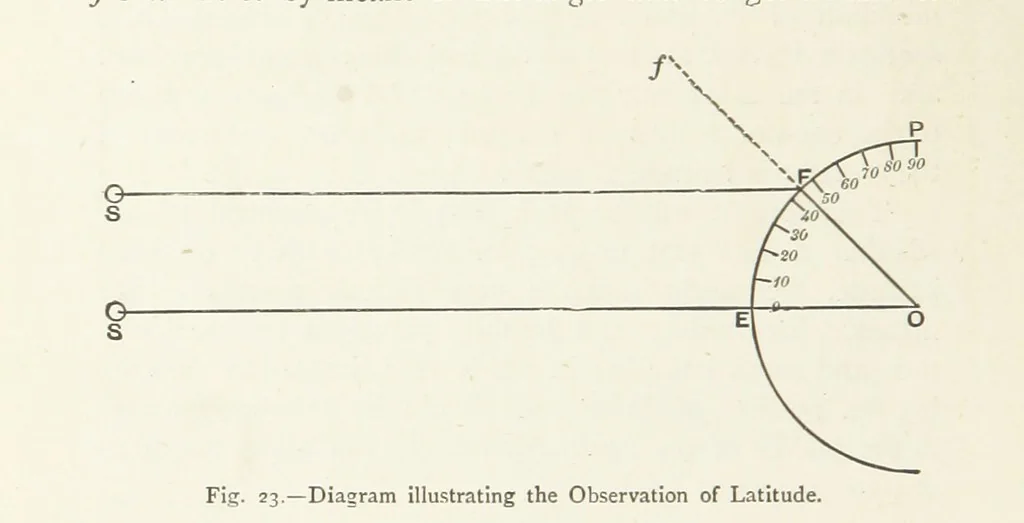 An illustration from This World of Ours. An introduction to the study of geography ... Illustrated, 1891, leaf 74