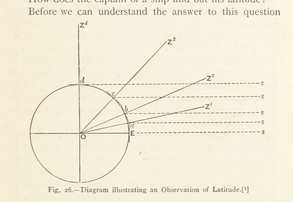 An illustration from This World of Ours. An introduction to the study of geography ... Illustrated, 1891, leaf 89