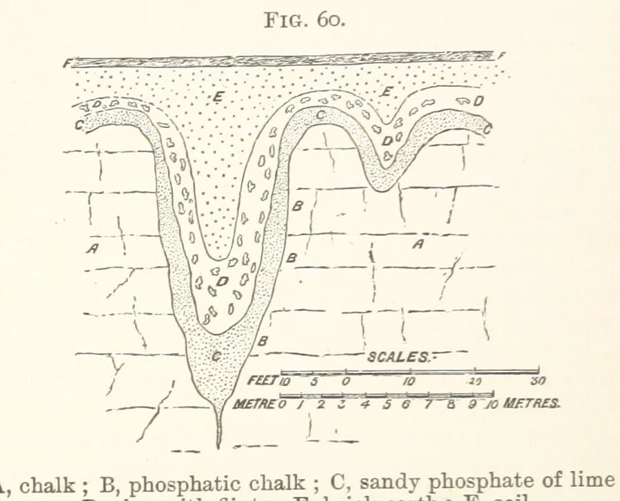 An illustration from A Text-book of Ore and Stone Mining ... With frontispiece and 716 illustrations, 1894, leaf 102