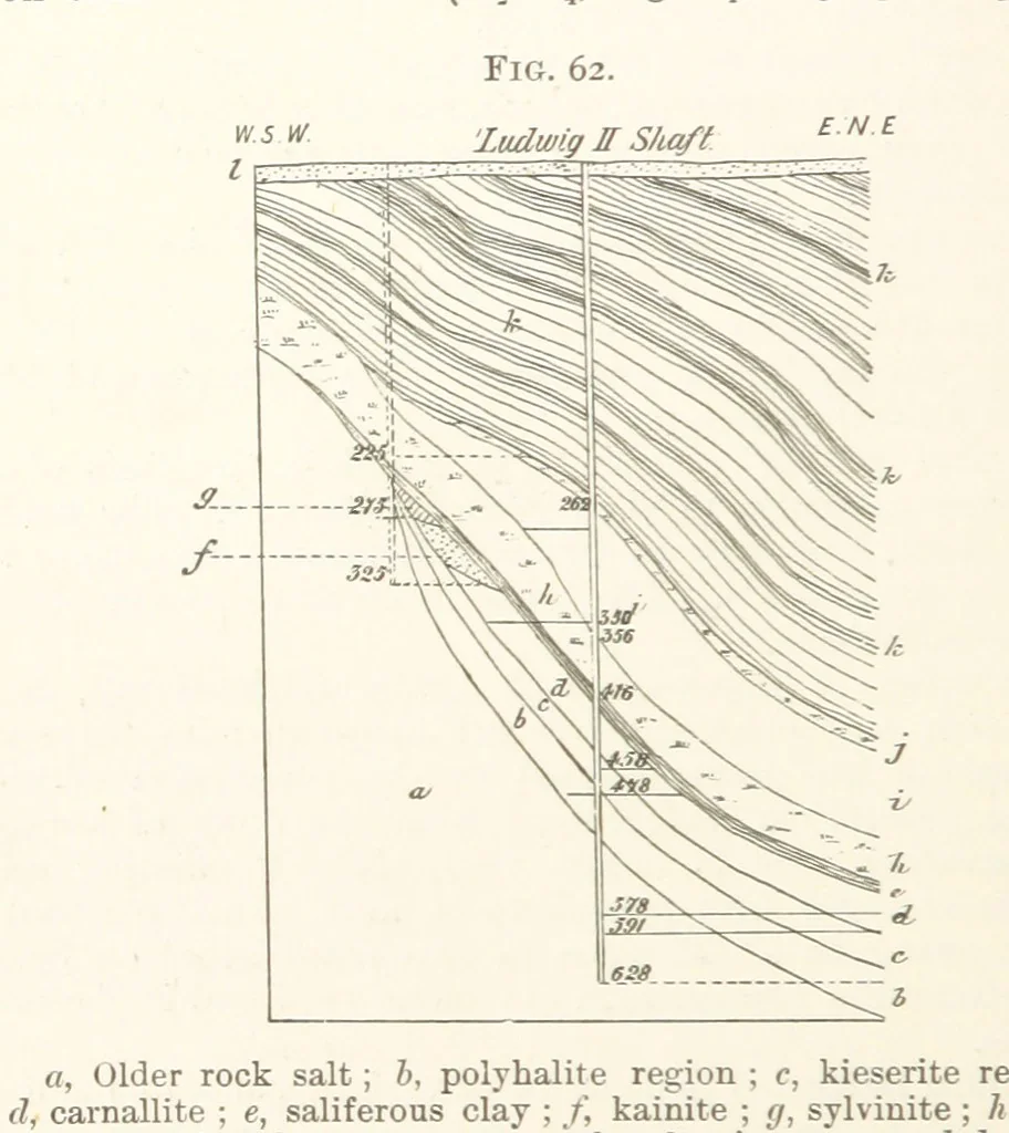 An illustration from A Text-book of Ore and Stone Mining ... With frontispiece and 716 illustrations, 1894, leaf 104