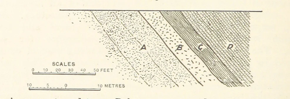 An illustration from A Text-book of Ore and Stone Mining ... With frontispiece and 716 illustrations, 1894, leaf 106