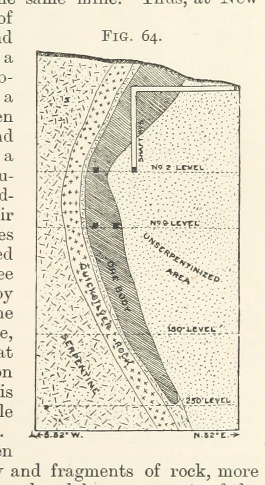 An illustration from A Text-book of Ore and Stone Mining ... With frontispiece and 716 illustrations, 1894, leaf 107