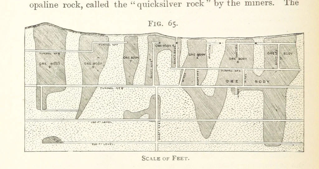 An illustration from A Text-book of Ore and Stone Mining ... With frontispiece and 716 illustrations, 1894, leaf 108