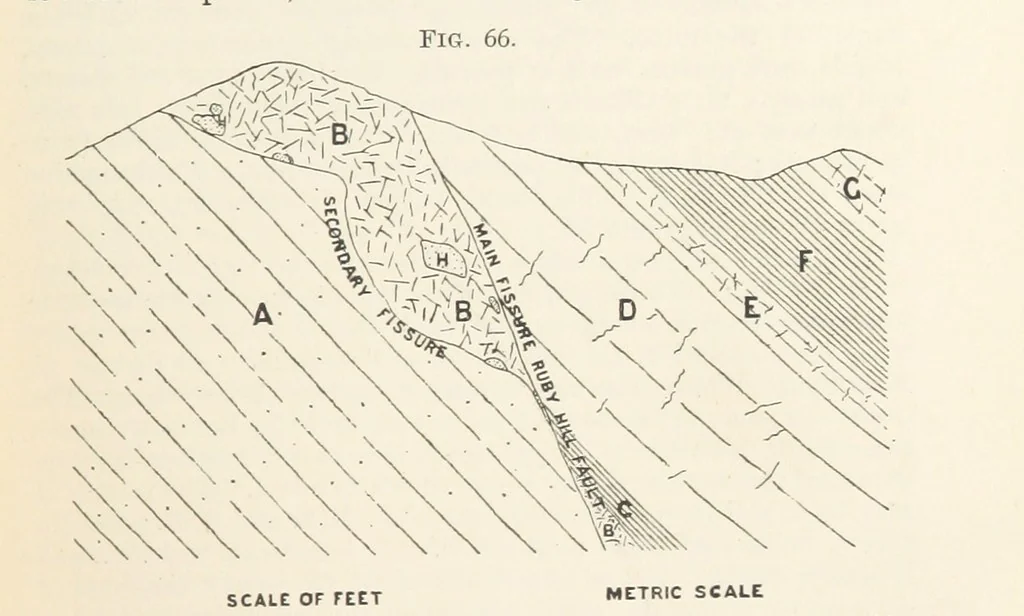 An illustration from A Text-book of Ore and Stone Mining ... With frontispiece and 716 illustrations, 1894, leaf 111