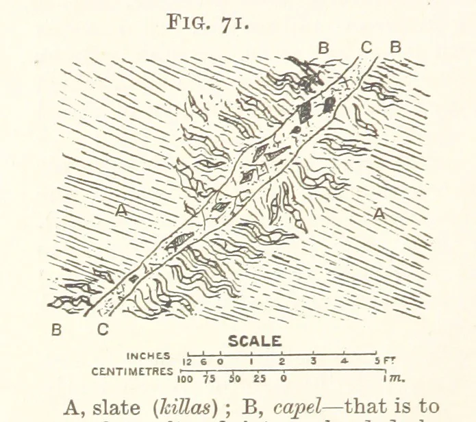 An illustration from A Text-book of Ore and Stone Mining ... With frontispiece and 716 illustrations, 1894, leaf 118