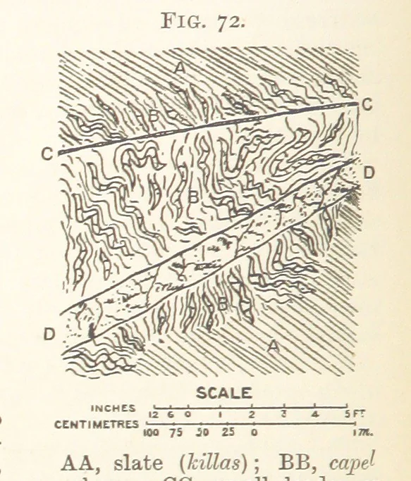 An illustration from A Text-book of Ore and Stone Mining ... With frontispiece and 716 illustrations, 1894, leaf 118