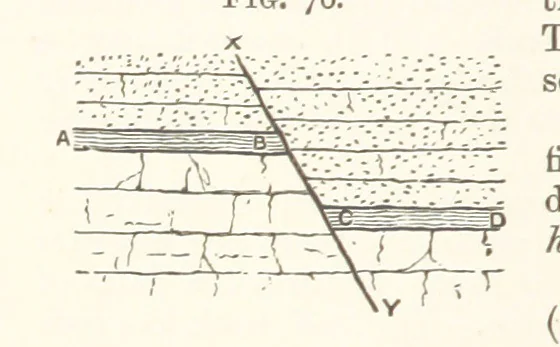 An illustration from A Text-book of Ore and Stone Mining ... With frontispiece and 716 illustrations, 1894, leaf 122