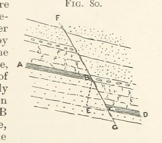 An illustration from A Text-book of Ore and Stone Mining ... With frontispiece and 716 illustrations, 1894, leaf 123