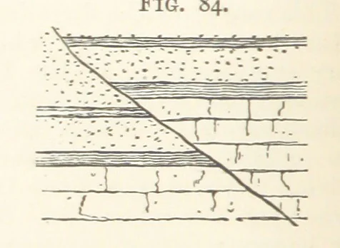 An illustration from A Text-book of Ore and Stone Mining ... With frontispiece and 716 illustrations, 1894, leaf 124