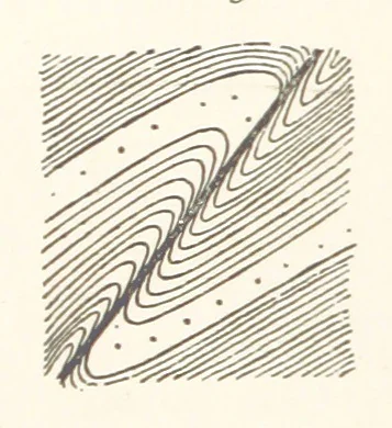 An illustration from A Text-book of Ore and Stone Mining ... With frontispiece and 716 illustrations, 1894, leaf 124