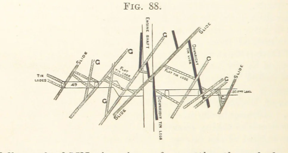 An illustration from A Text-book of Ore and Stone Mining ... With frontispiece and 716 illustrations, 1894, leaf 126