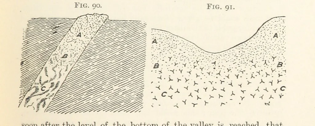 An illustration from A Text-book of Ore and Stone Mining ... With frontispiece and 716 illustrations, 1894, leaf 135