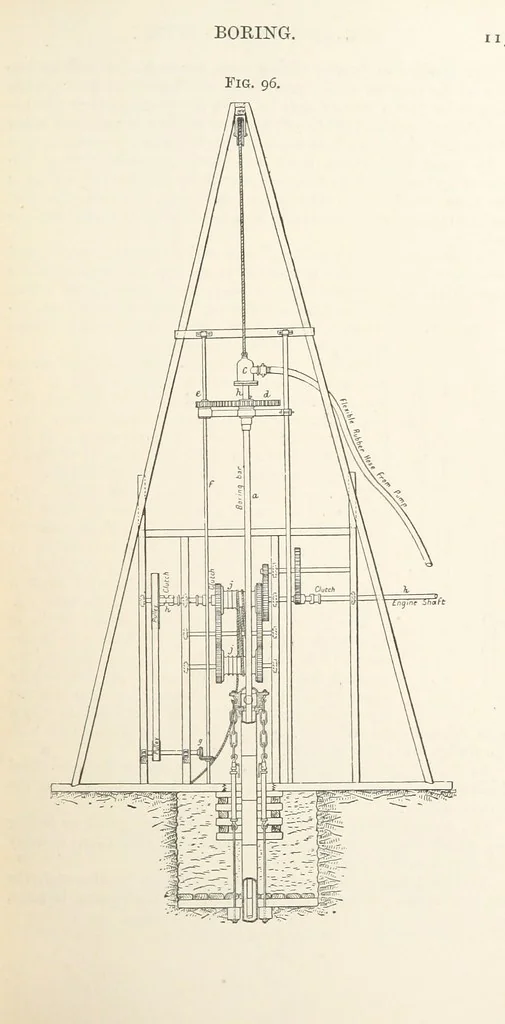 An illustration from A Text-book of Ore and Stone Mining ... With frontispiece and 716 illustrations, 1894, leaf 149