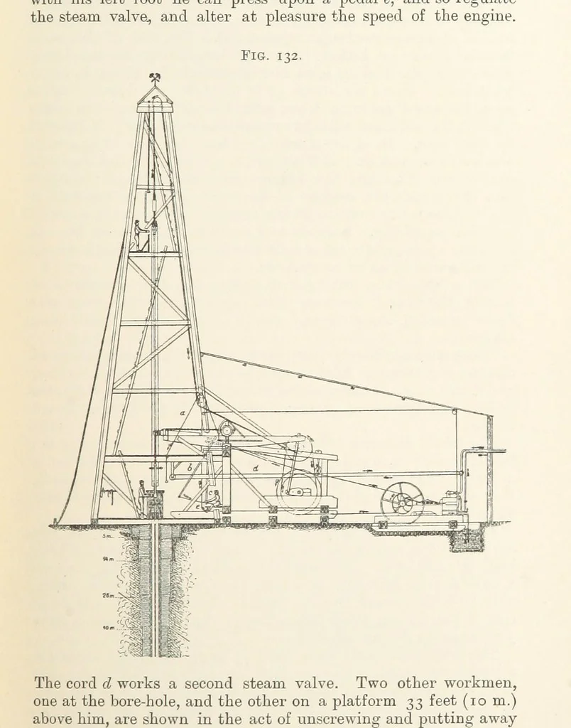 An illustration from A Text-book of Ore and Stone Mining ... With frontispiece and 716 illustrations, 1894, leaf 169
