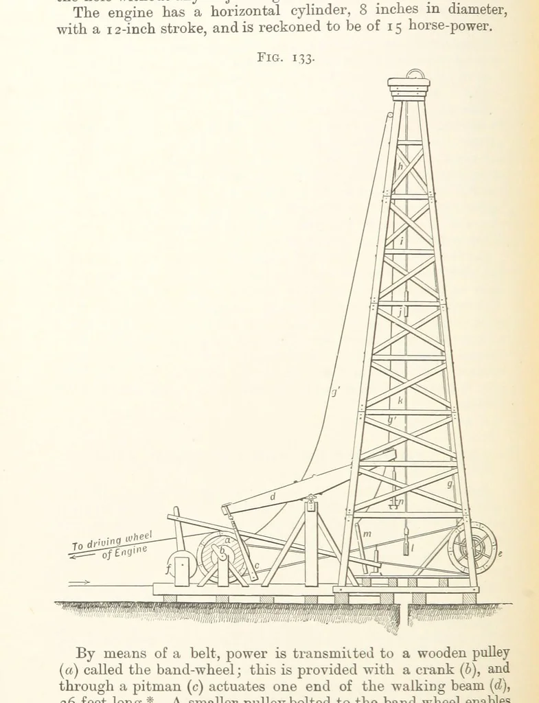 An illustration from A Text-book of Ore and Stone Mining ... With frontispiece and 716 illustrations, 1894, leaf 172
