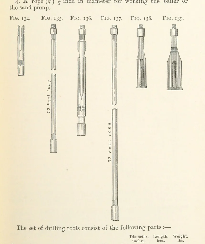 An illustration from A Text-book of Ore and Stone Mining ... With frontispiece and 716 illustrations, 1894, leaf 173