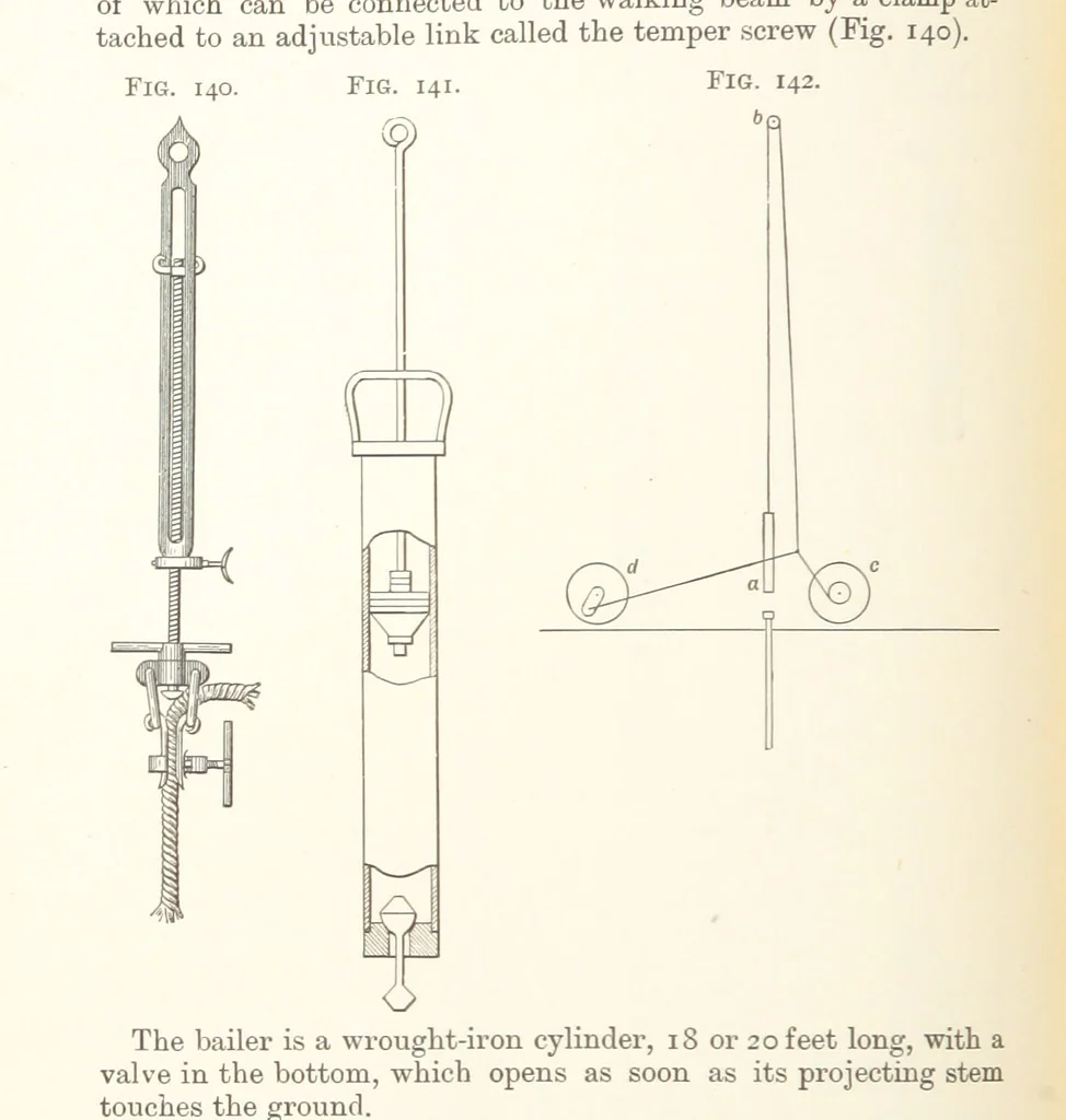 An illustration from A Text-book of Ore and Stone Mining ... With frontispiece and 716 illustrations, 1894, leaf 174