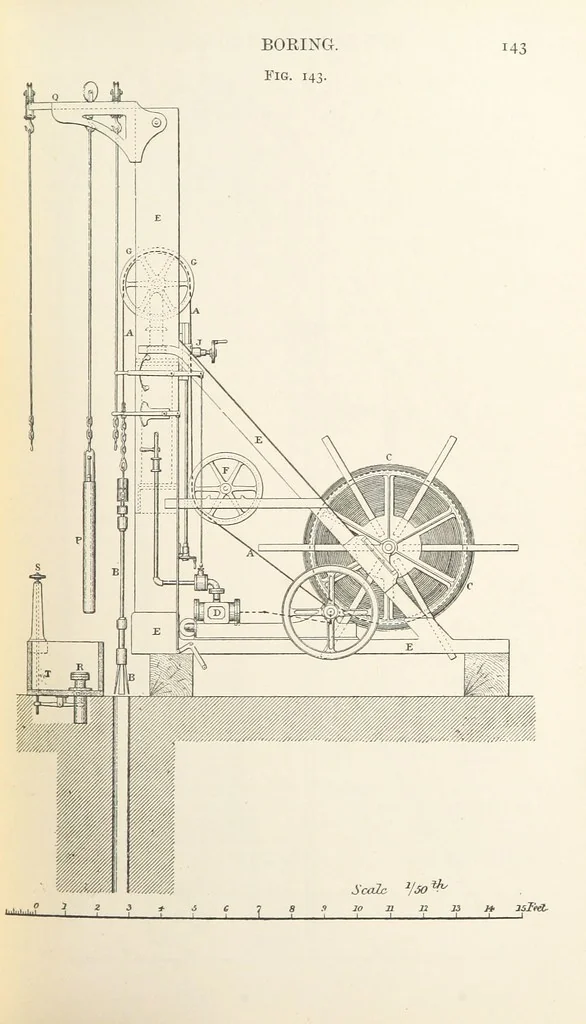 An illustration from A Text-book of Ore and Stone Mining ... With frontispiece and 716 illustrations, 1894, leaf 177