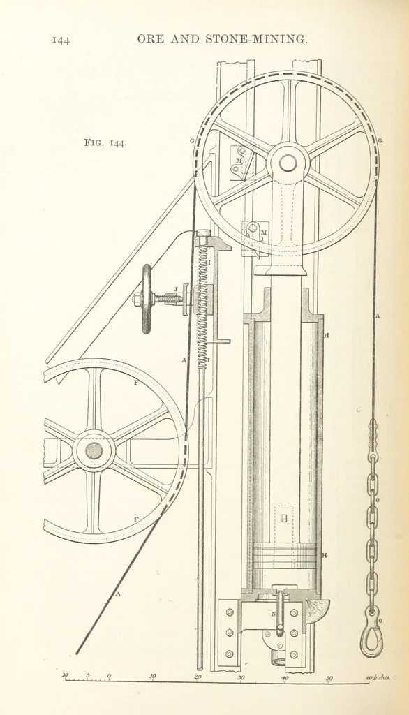 An illustration from A Text-book of Ore and Stone Mining ... With frontispiece and 716 illustrations, 1894, leaf 178