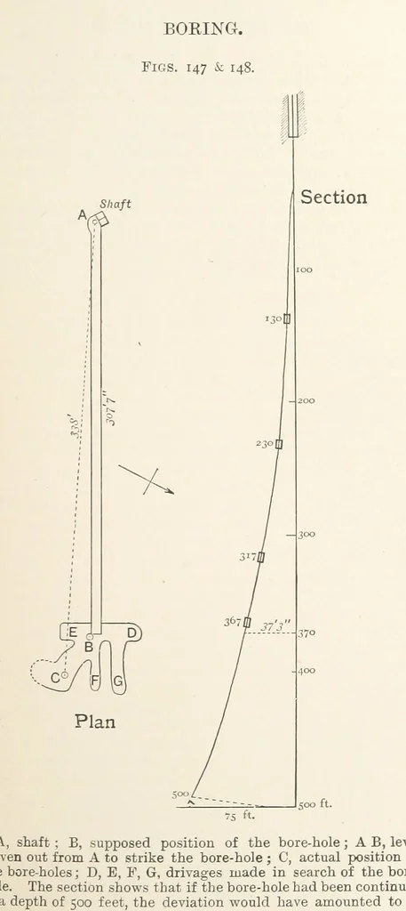 An illustration from A Text-book of Ore and Stone Mining ... With frontispiece and 716 illustrations, 1894, leaf 183