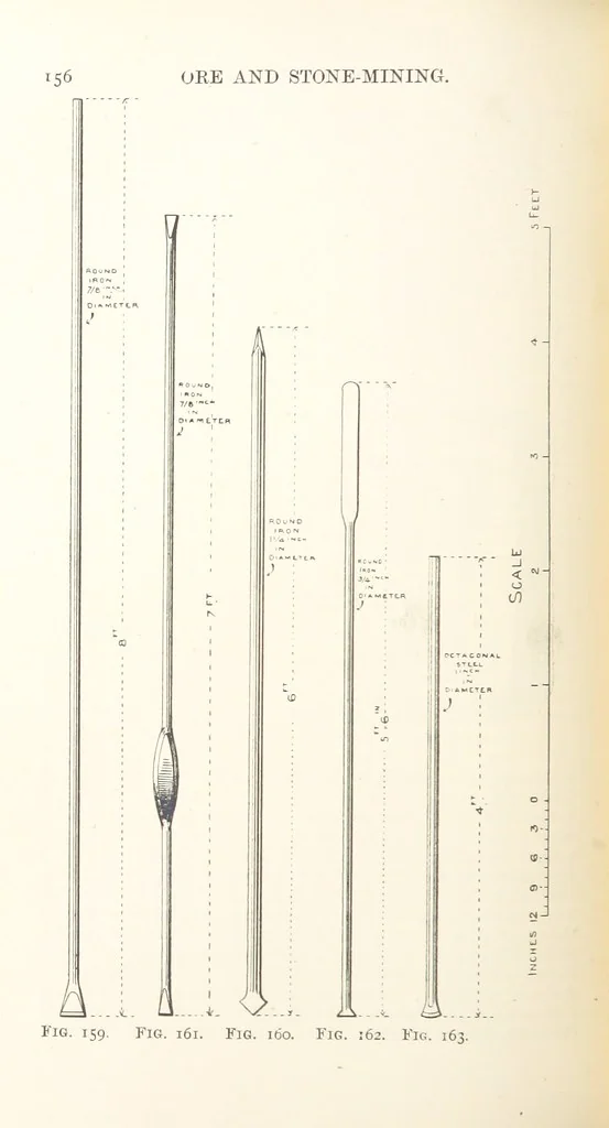 An illustration from A Text-book of Ore and Stone Mining ... With frontispiece and 716 illustrations, 1894, leaf 190
