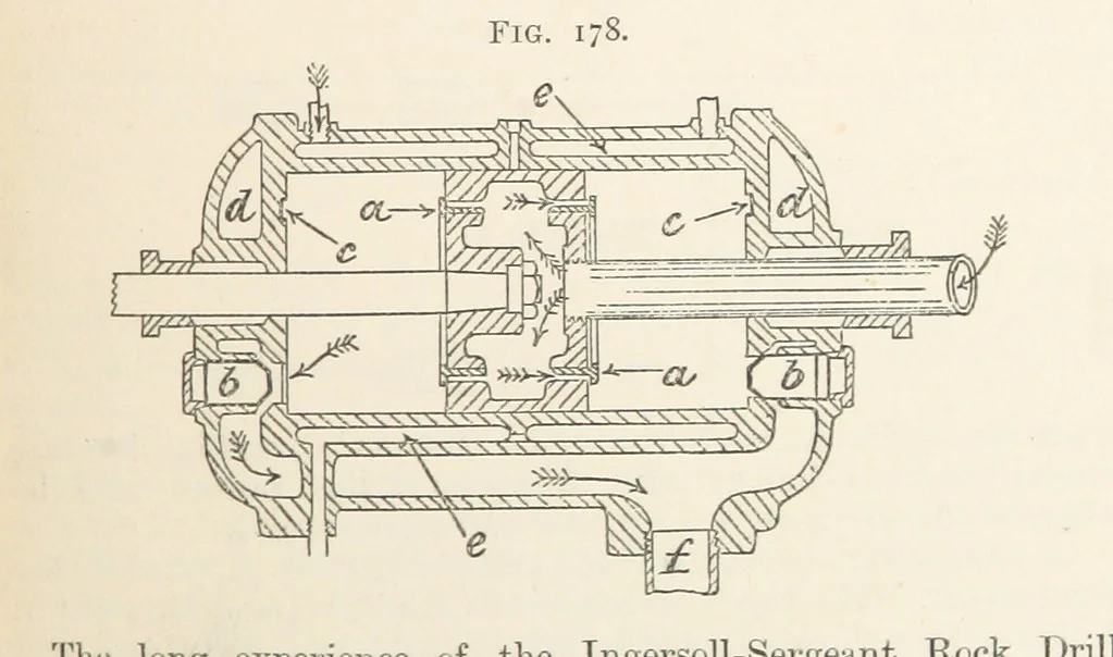 An illustration from A Text-book of Ore and Stone Mining ... With frontispiece and 716 illustrations, 1894, leaf 201
