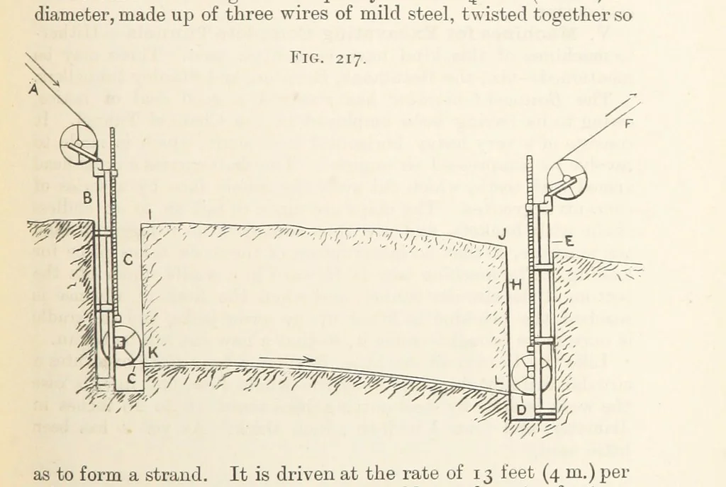 An illustration from A Text-book of Ore and Stone Mining ... With frontispiece and 716 illustrations, 1894, leaf 239