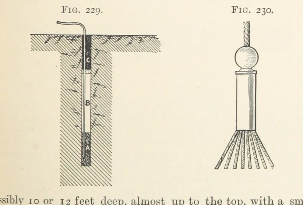 An illustration from A Text-book of Ore and Stone Mining ... With frontispiece and 716 illustrations, 1894, leaf 253