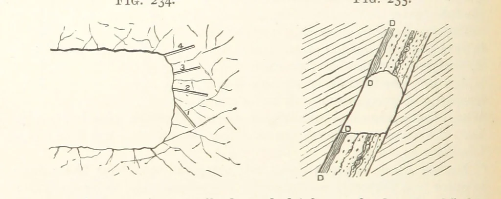 An illustration from A Text-book of Ore and Stone Mining ... With frontispiece and 716 illustrations, 1894, leaf 256