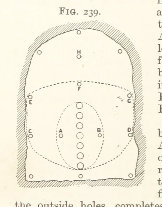 An illustration from A Text-book of Ore and Stone Mining ... With frontispiece and 716 illustrations, 1894, leaf 258
