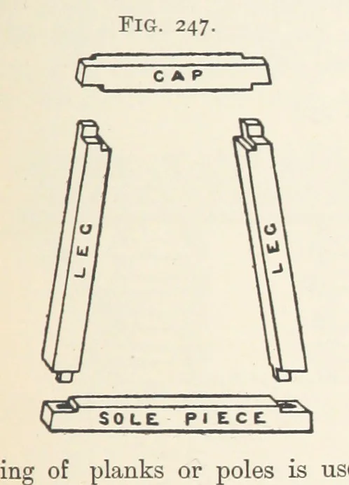 An illustration from A Text-book of Ore and Stone Mining ... With frontispiece and 716 illustrations, 1894, leaf 267