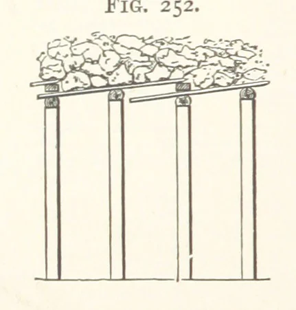 An illustration from A Text-book of Ore and Stone Mining ... With frontispiece and 716 illustrations, 1894, leaf 270