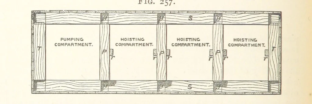 An illustration from A Text-book of Ore and Stone Mining ... With frontispiece and 716 illustrations, 1894, leaf 272
