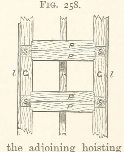 An illustration from A Text-book of Ore and Stone Mining ... With frontispiece and 716 illustrations, 1894, leaf 272