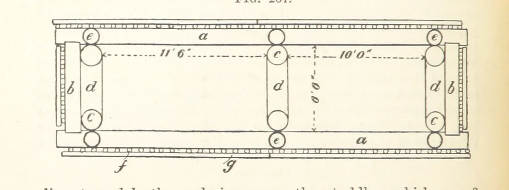 An illustration from A Text-book of Ore and Stone Mining ... With frontispiece and 716 illustrations, 1894, leaf 274