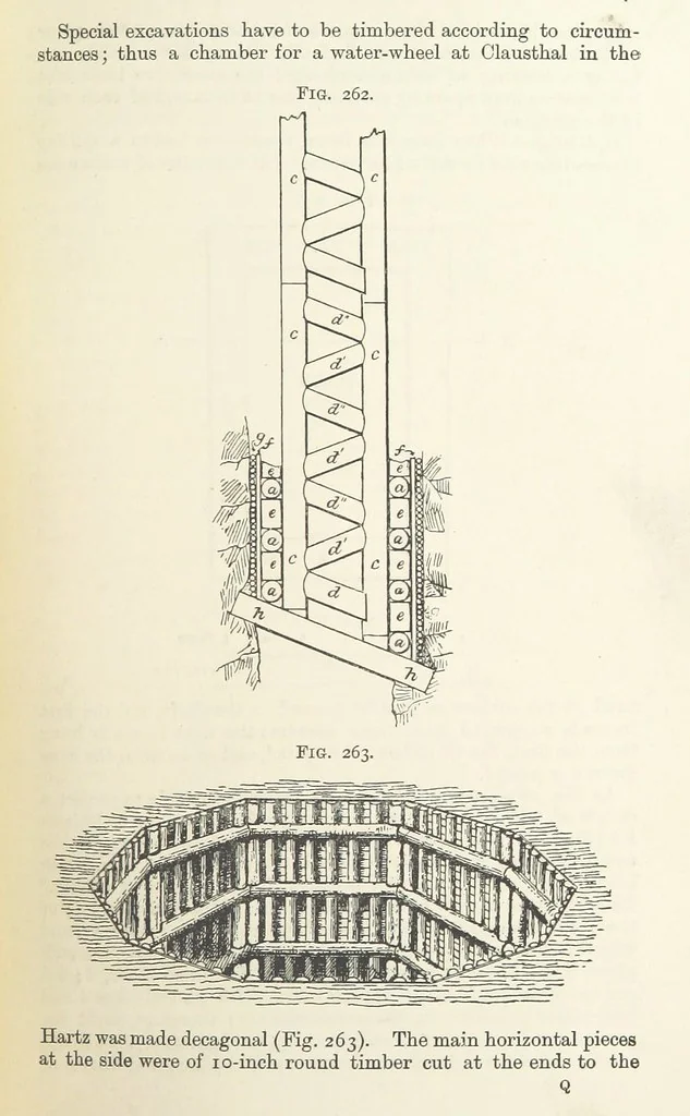 An illustration from A Text-book of Ore and Stone Mining ... With frontispiece and 716 illustrations, 1894, leaf 275