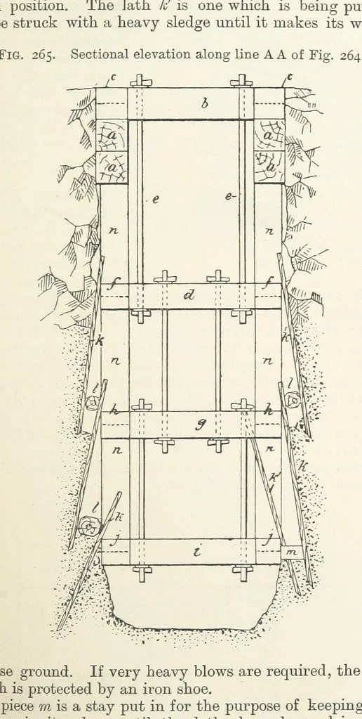 An illustration from A Text-book of Ore and Stone Mining ... With frontispiece and 716 illustrations, 1894, leaf 277