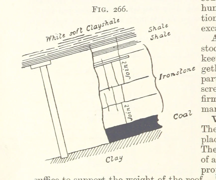 An illustration from A Text-book of Ore and Stone Mining ... With frontispiece and 716 illustrations, 1894, leaf 278