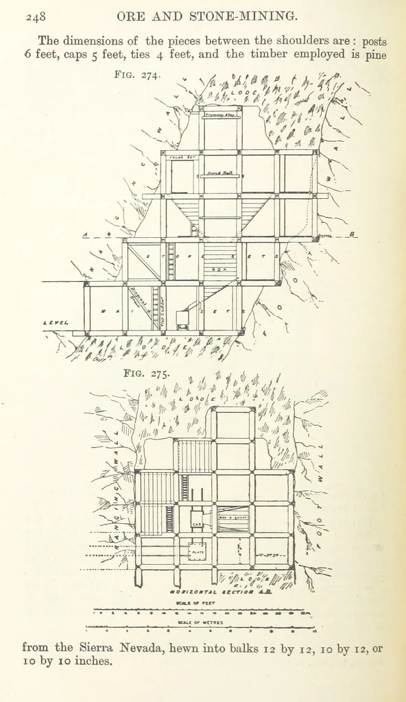 An illustration from A Text-book of Ore and Stone Mining ... With frontispiece and 716 illustrations, 1894, leaf 282