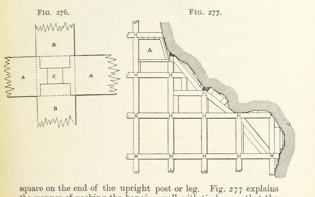 An illustration from A Text-book of Ore and Stone Mining ... With frontispiece and 716 illustrations, 1894, leaf 283
