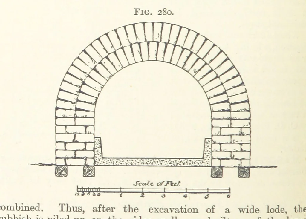 An illustration from A Text-book of Ore and Stone Mining ... With frontispiece and 716 illustrations, 1894, leaf 284