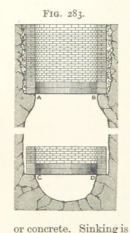 An illustration from A Text-book of Ore and Stone Mining ... With frontispiece and 716 illustrations, 1894, leaf 286