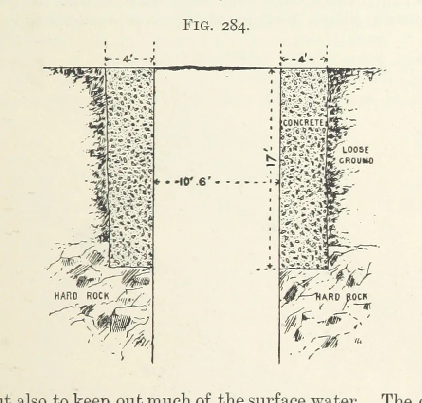 An illustration from A Text-book of Ore and Stone Mining ... With frontispiece and 716 illustrations, 1894, leaf 287