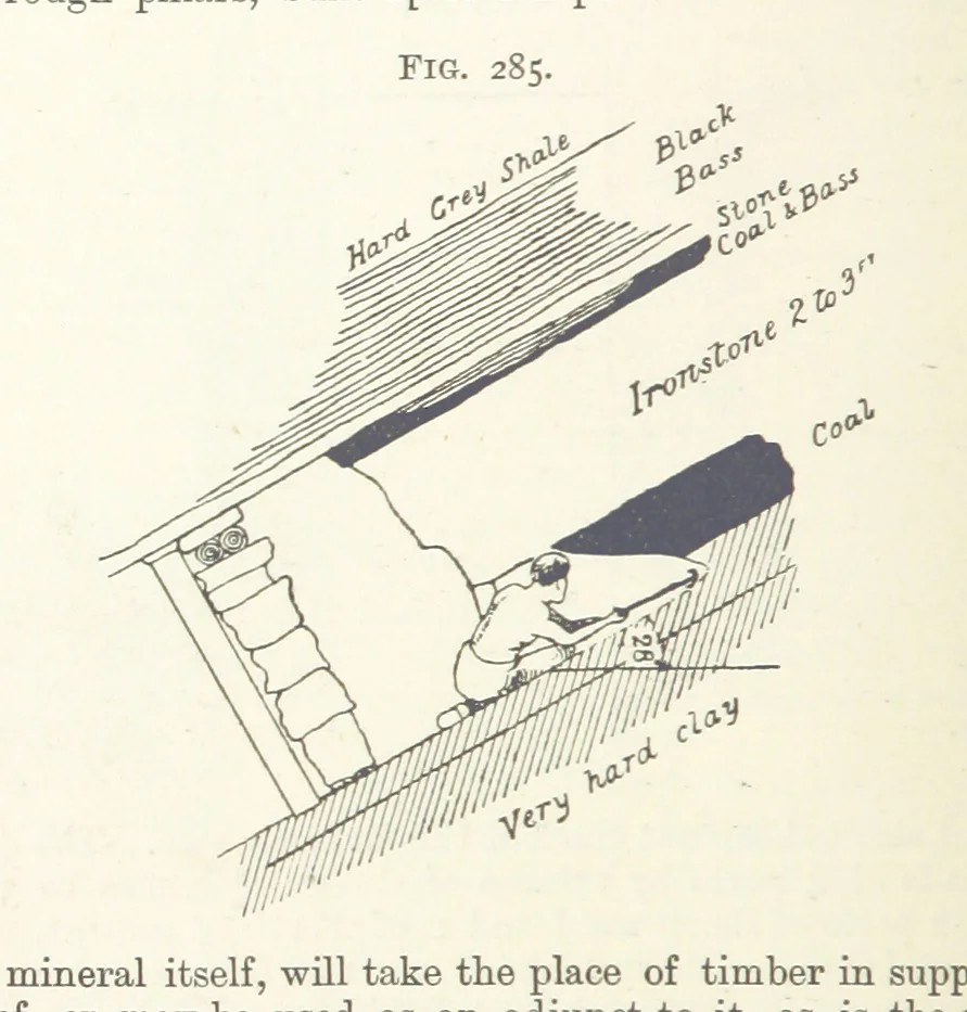 An illustration from A Text-book of Ore and Stone Mining ... With frontispiece and 716 illustrations, 1894, leaf 288