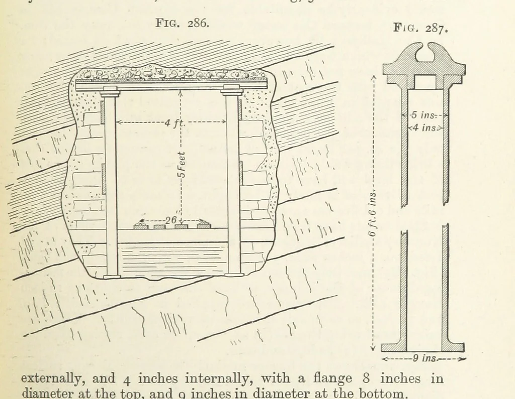 An illustration from A Text-book of Ore and Stone Mining ... With frontispiece and 716 illustrations, 1894, leaf 289