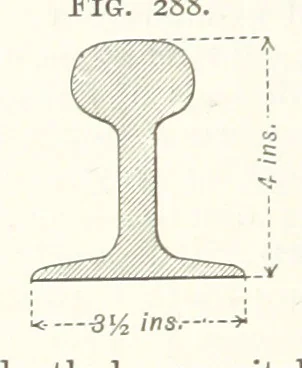An illustration from A Text-book of Ore and Stone Mining ... With frontispiece and 716 illustrations, 1894, leaf 290